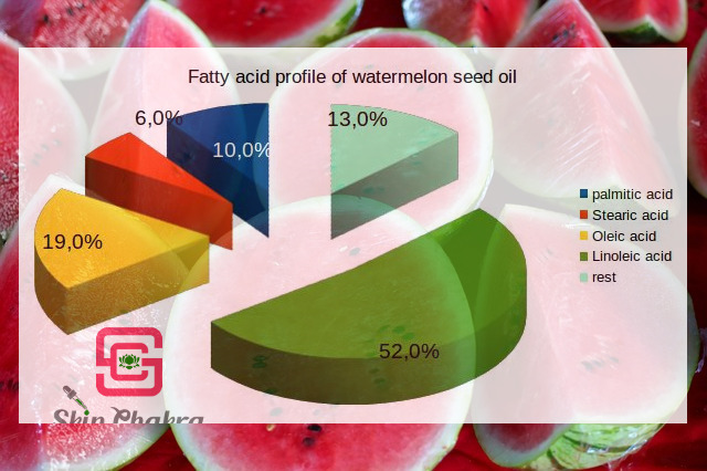 Wassermelonenkernöl, Bio Wassermelonenkernöl, Bio