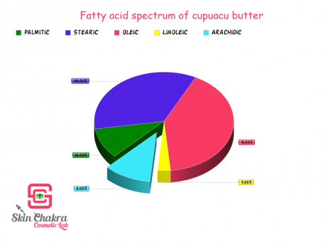Cupuacu Butter, raw, unrefined