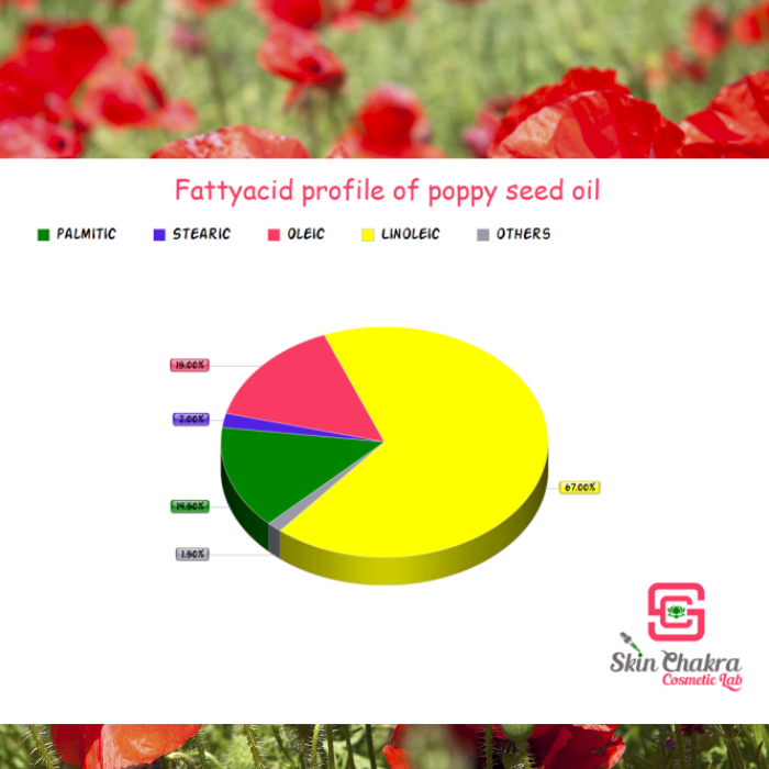 Poppy seed oil, organic, cold pressed Poppy seed oil, organic, cold pressed