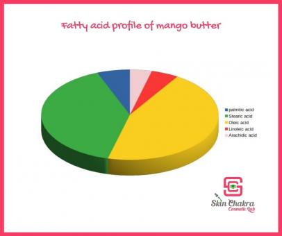 Organic mango butter Organic mango butter