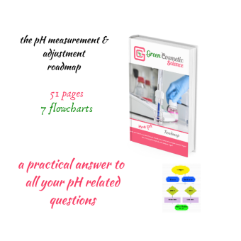 pH measurement and adjustment blueprint