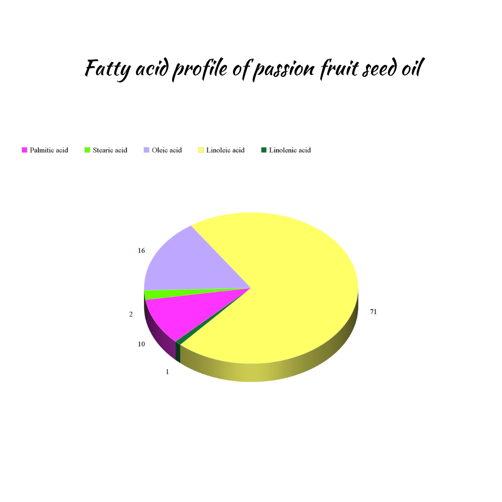 Passion fruit seed oil, organic Passion fruit seed oil, organic